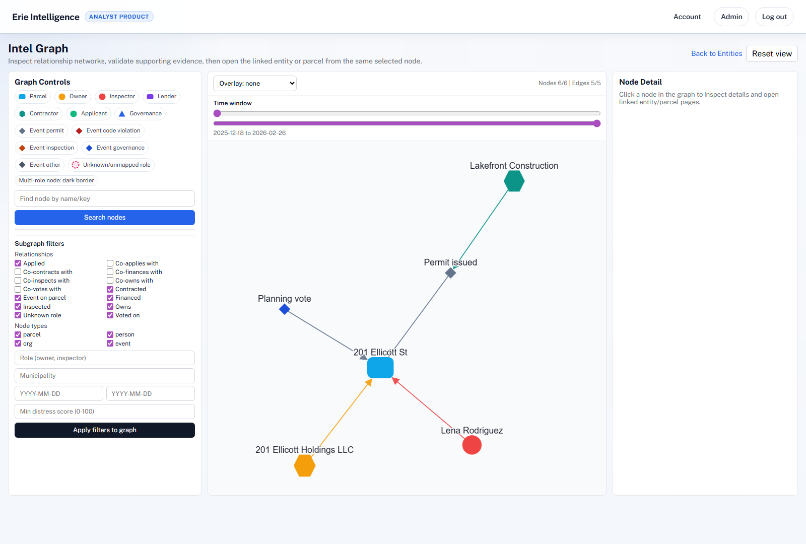 Entity graph linking parcels, owners, permits, and municipal events in Erie Intelligence.